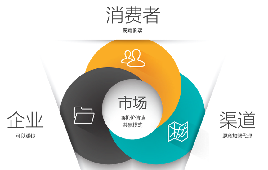 2016年O2O或以內容創(chuàng)業(yè)的方式卷土重來
